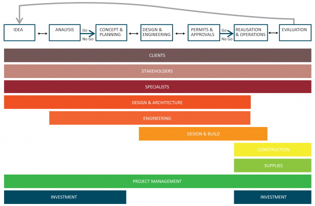 Waterfronts NL Development Services