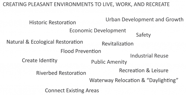 Reasons for Waterfront Development